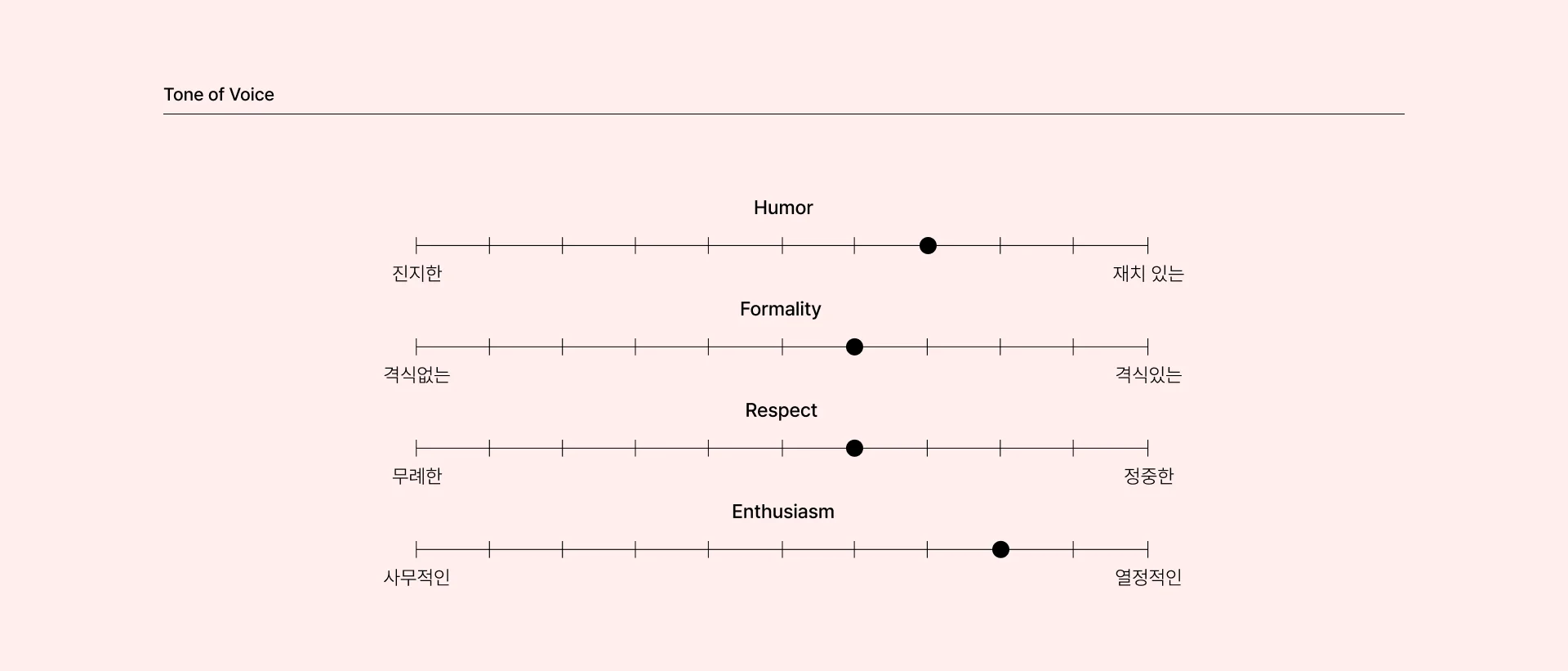 Travel Platform, DIY TOUR 프로젝트 이미지 15
