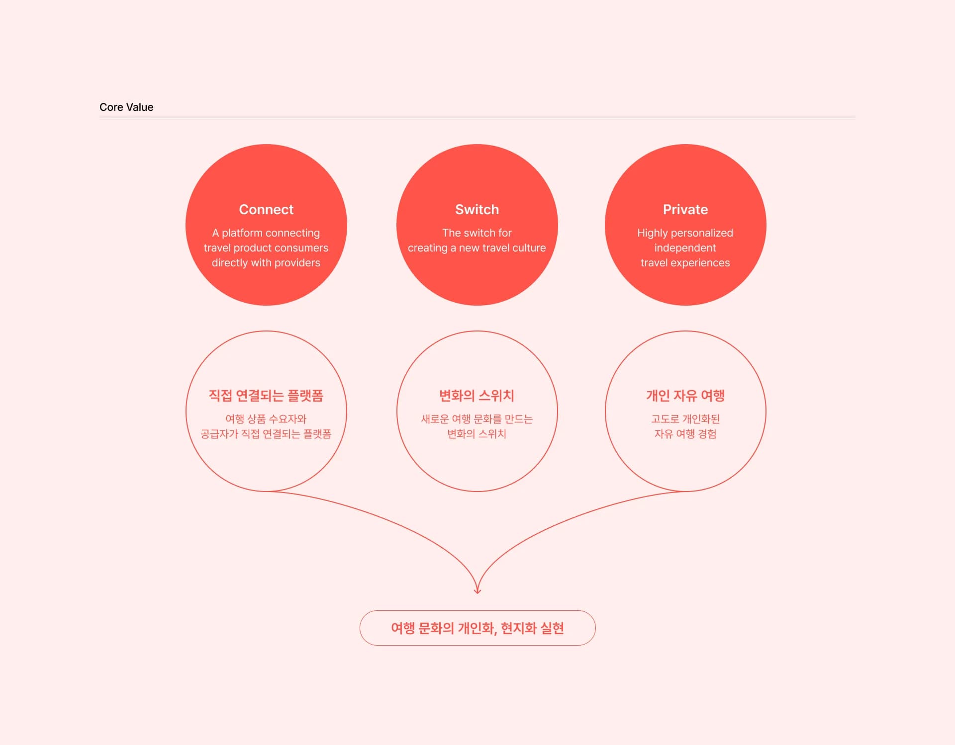 Travel Platform, DIY TOUR 프로젝트 이미지 8