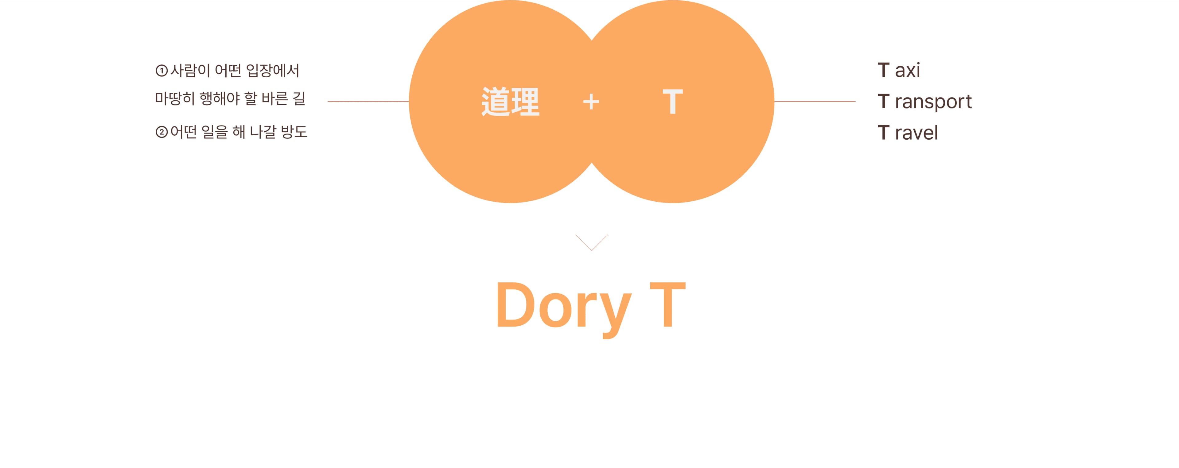 Premium Mobility Service, Dory T 프로젝트 이미지 9