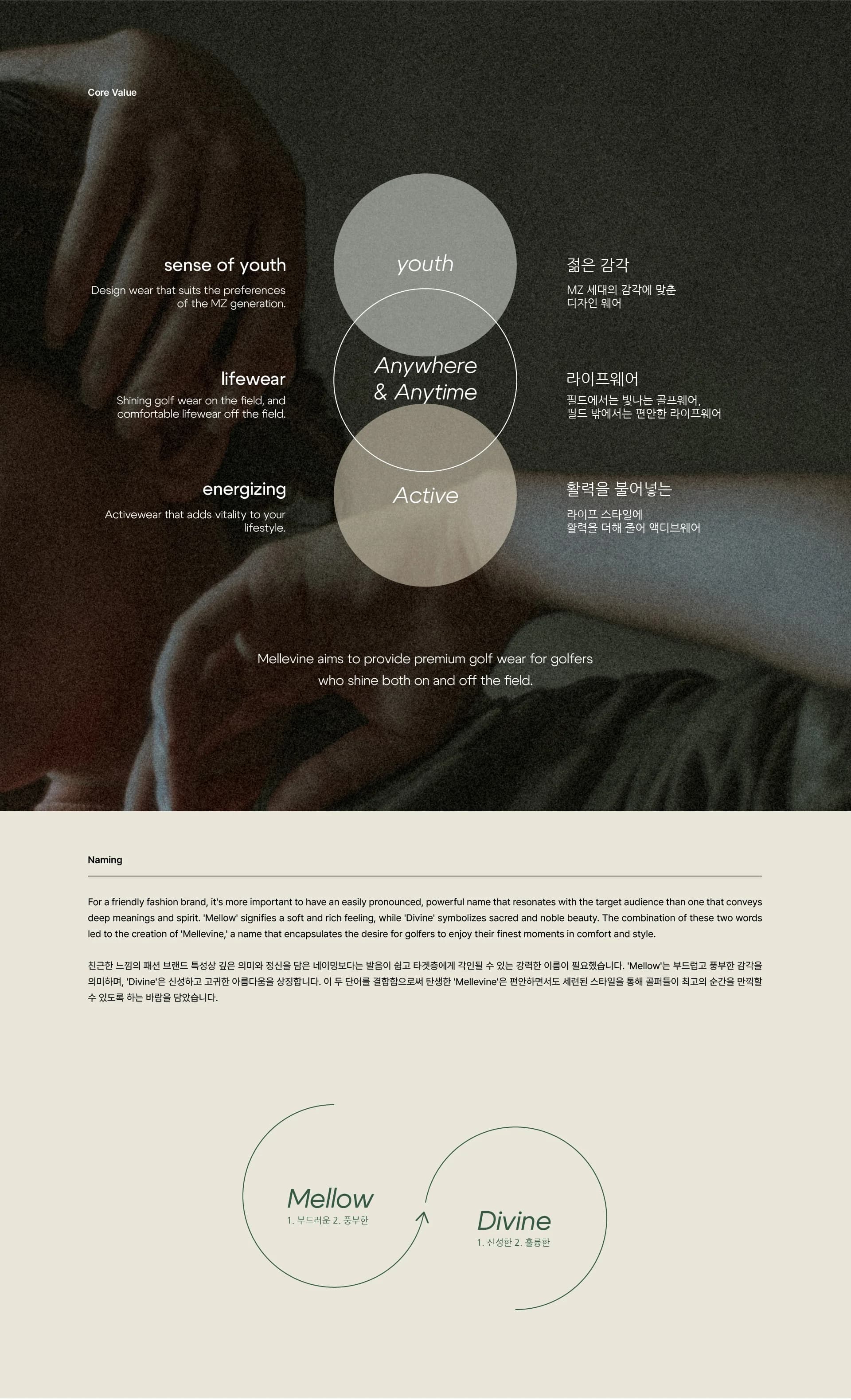 Premium Golf-Wear, Mellevine 프로젝트 이미지 2
